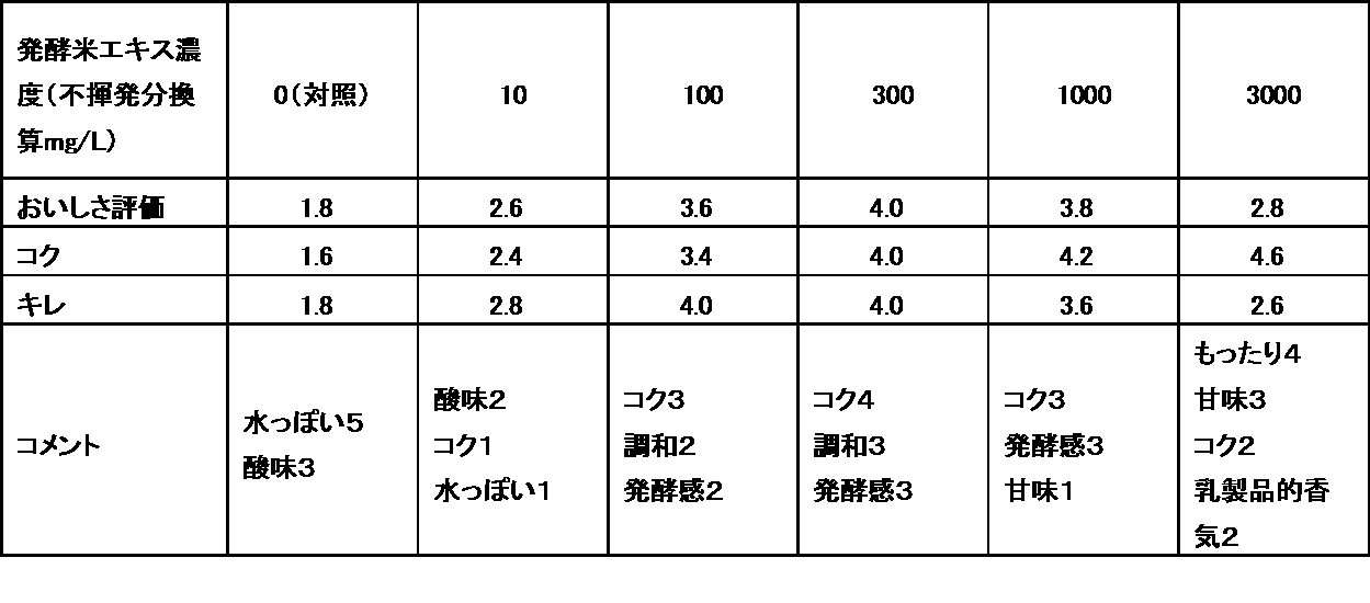 Figure JPOXMLDOC01-appb-T000003