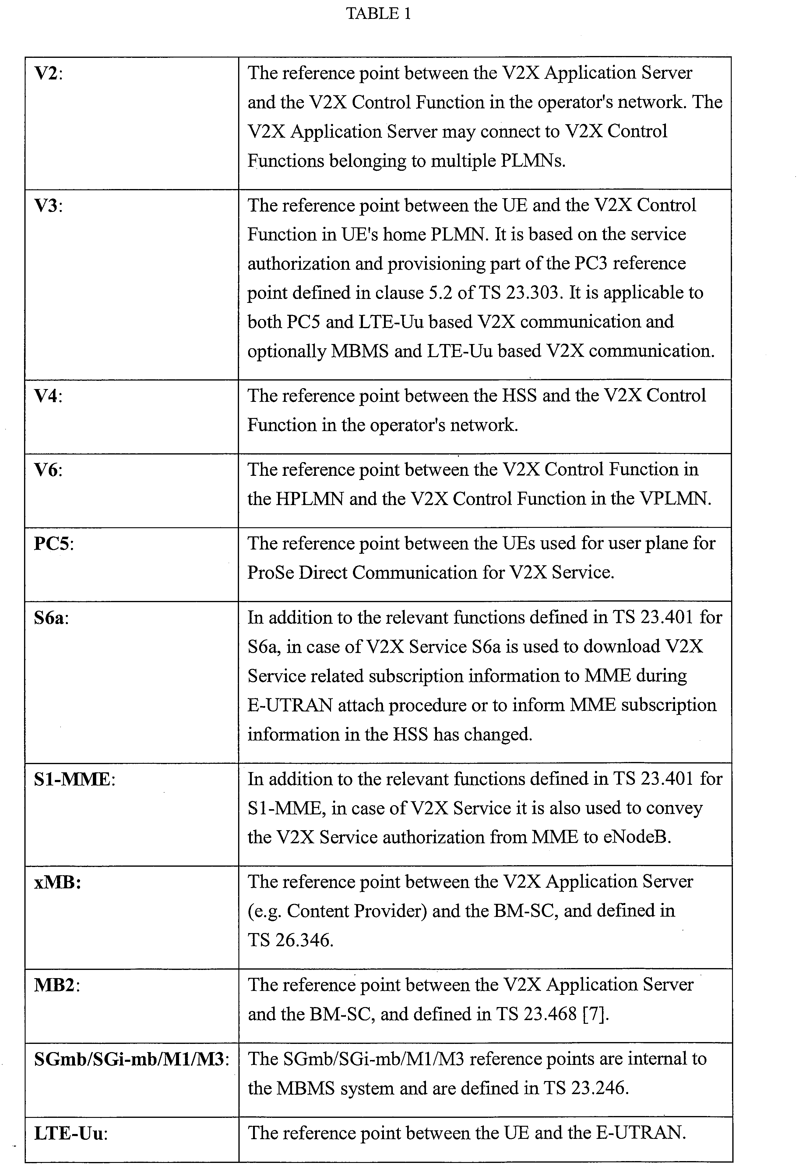 Figure JPOXMLDOC01-appb-I000003