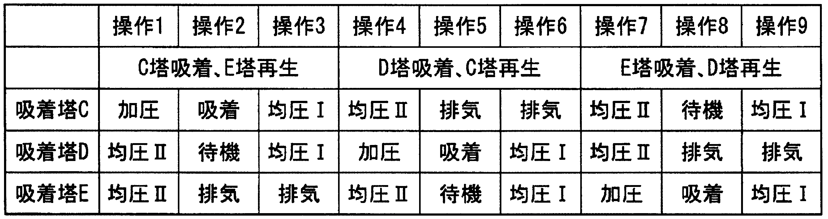 Figure JPOXMLDOC01-appb-T000002