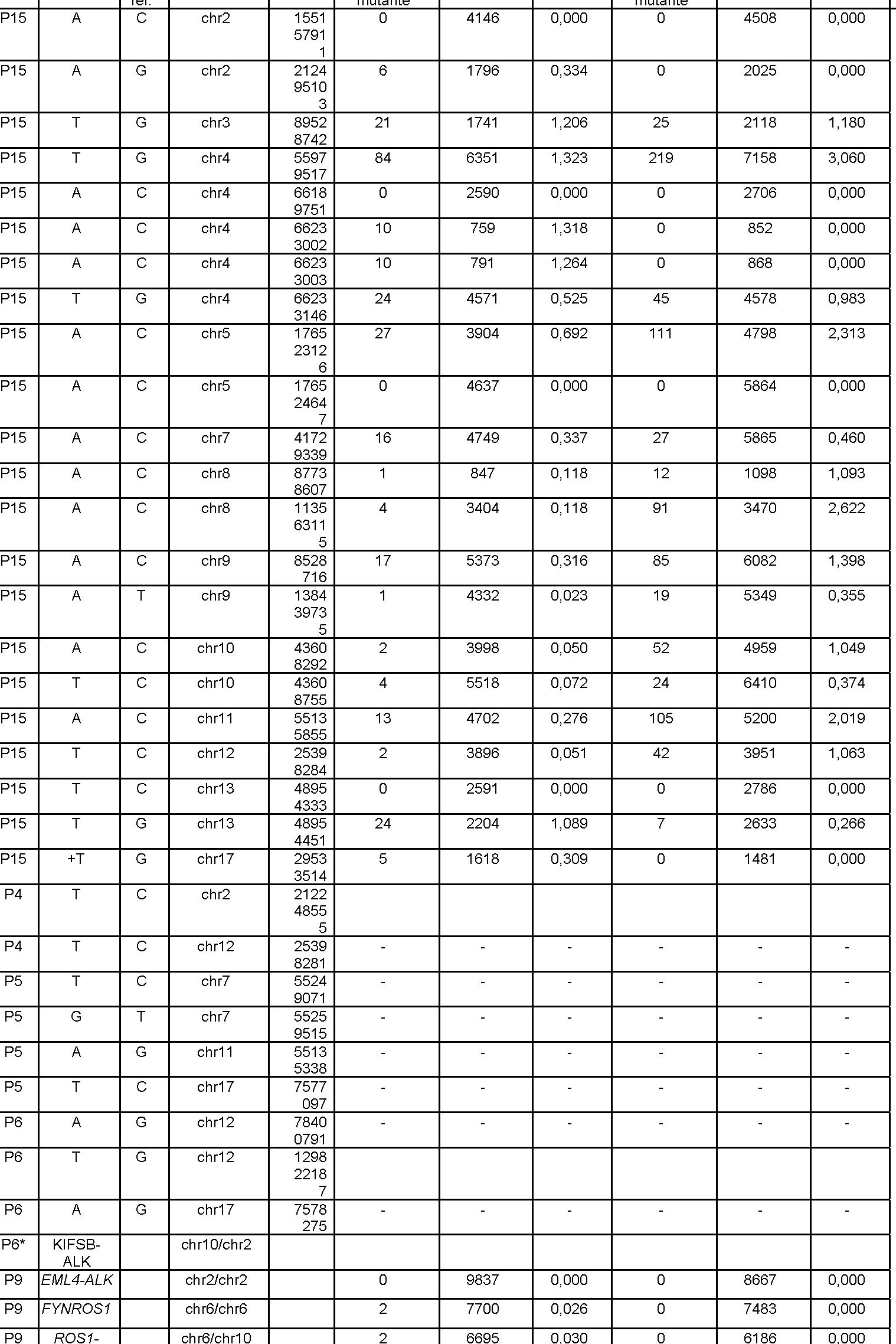 Figure imgf000153_0001