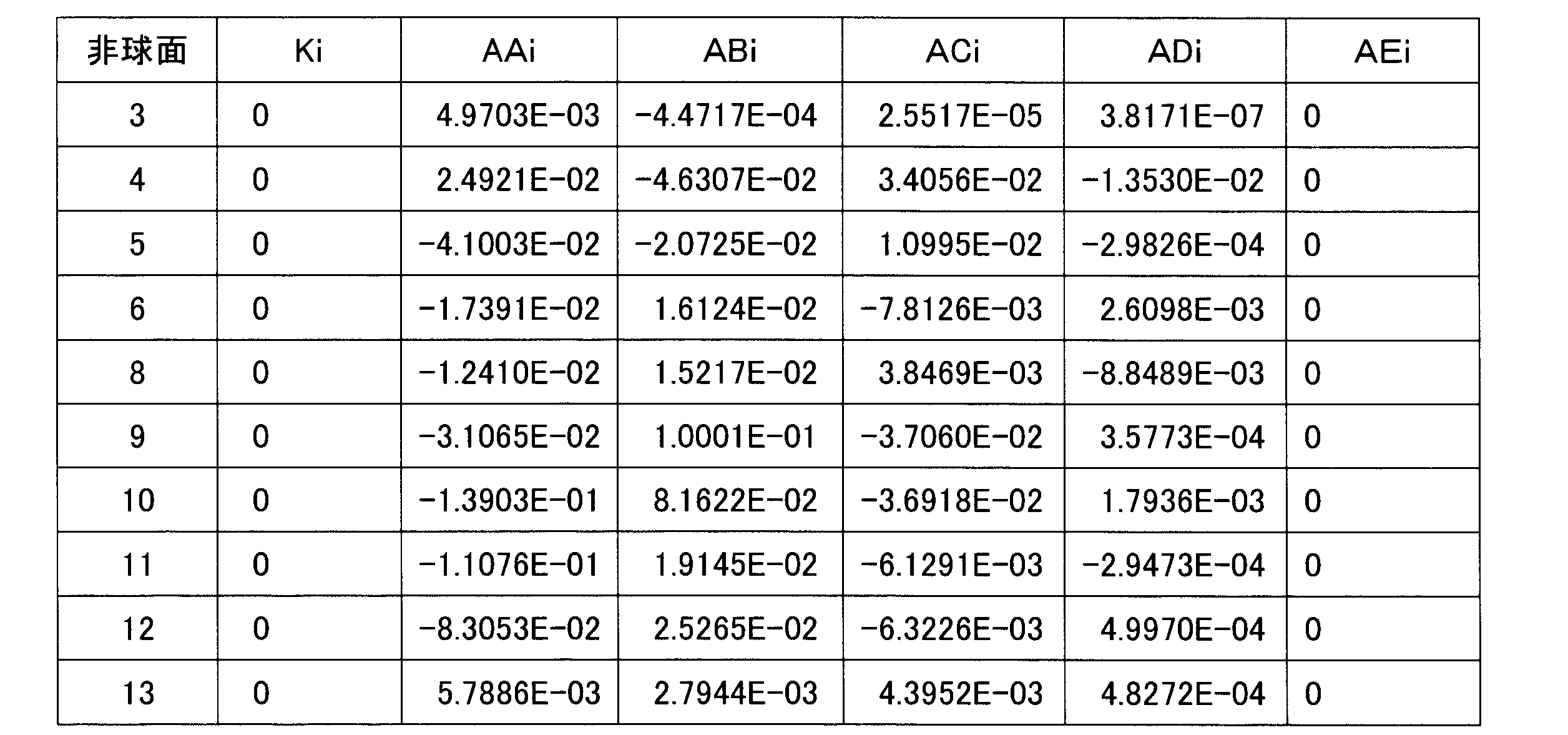 Figure JPOXMLDOC01-appb-T000016