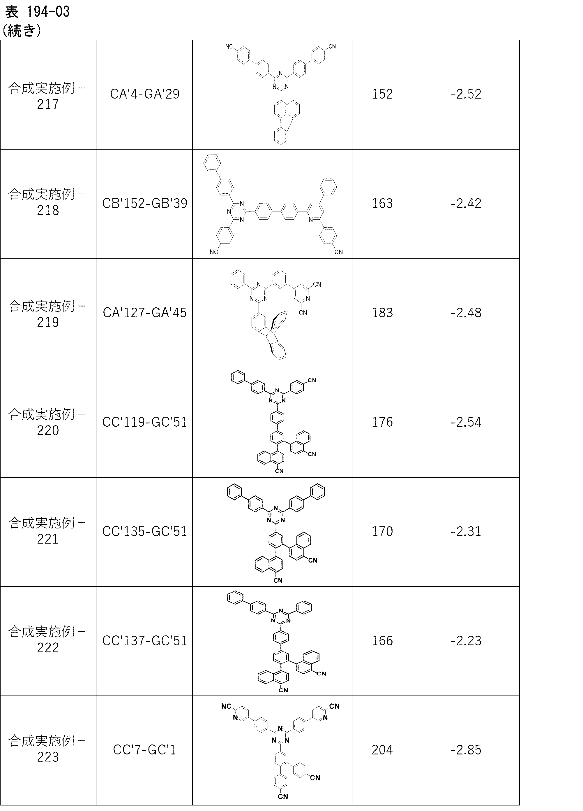 Figure JPOXMLDOC01-appb-T000391