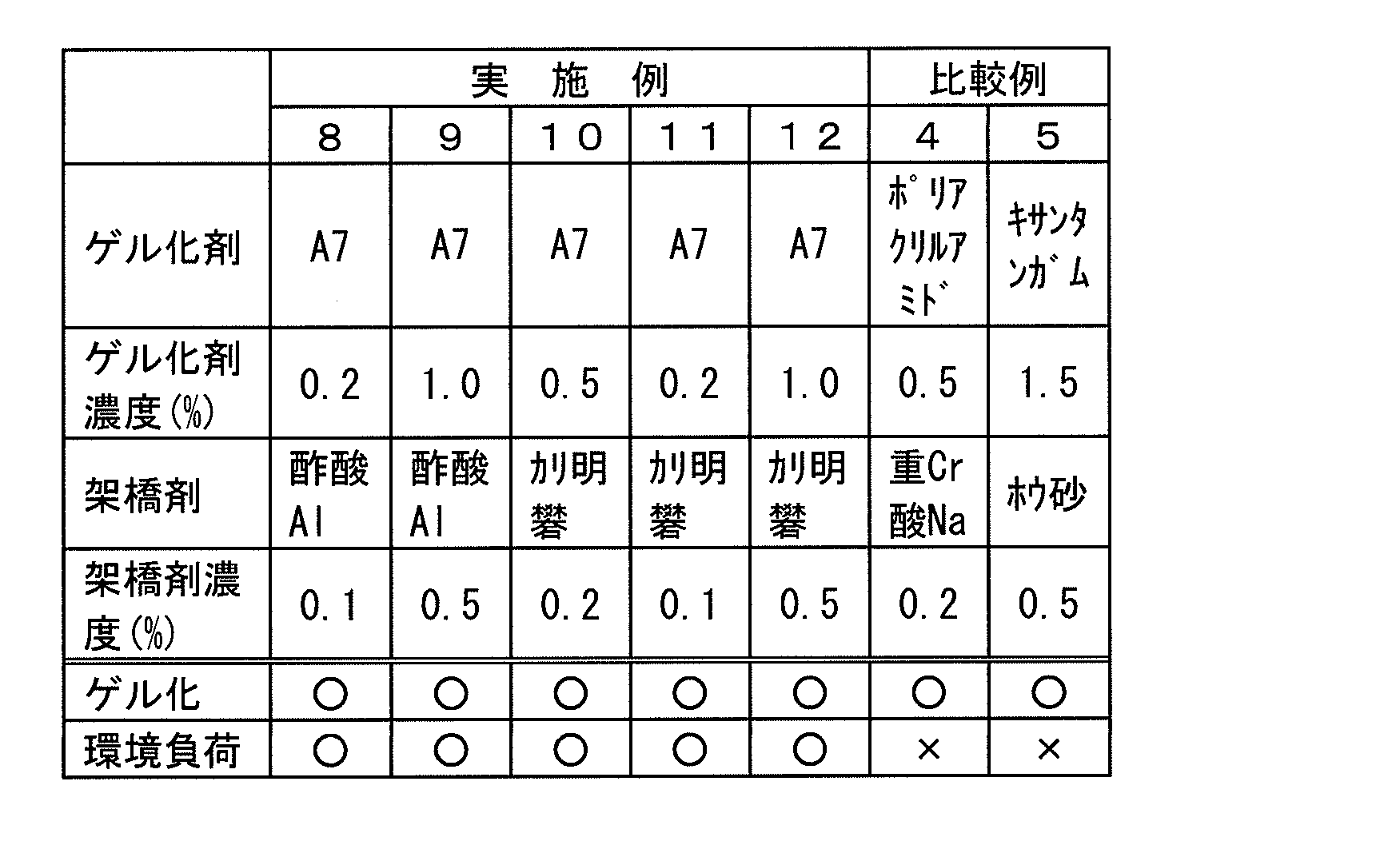 Figure JPOXMLDOC01-appb-T000003