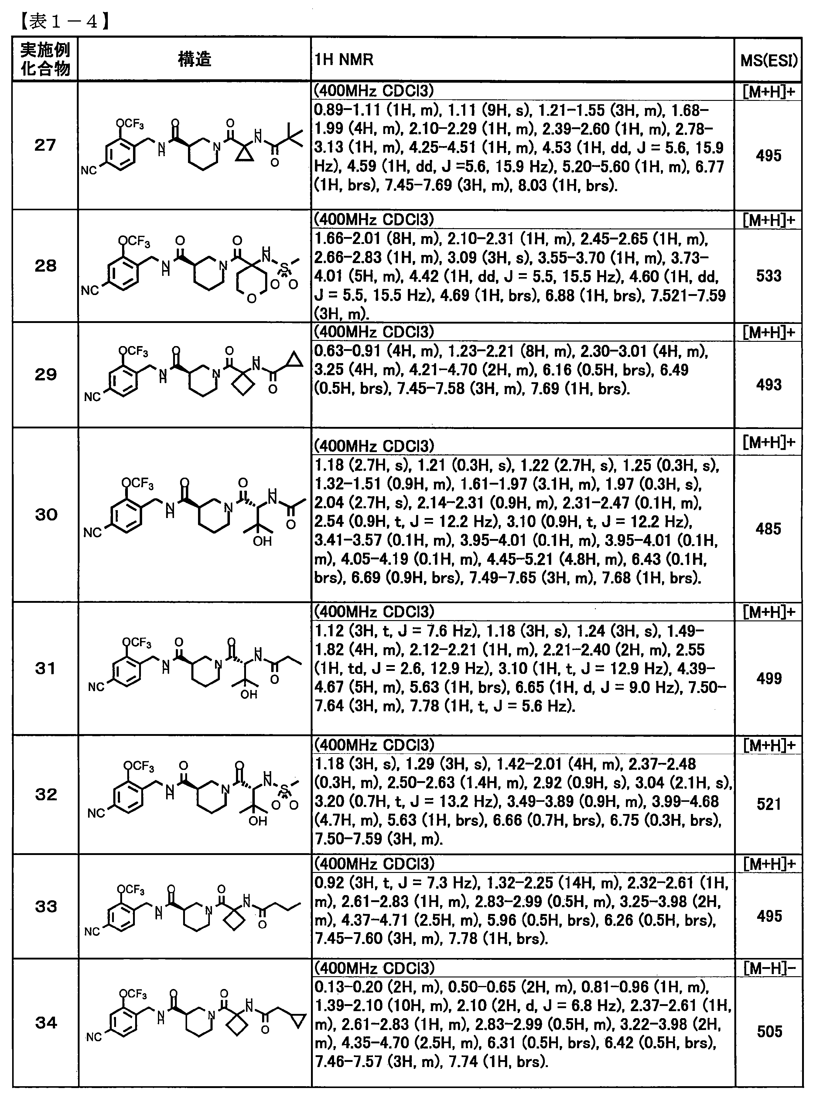 Figure JPOXMLDOC01-appb-T000013