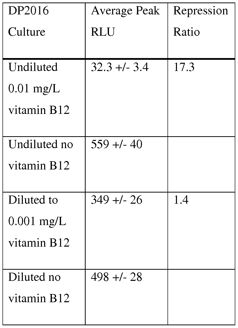 Figure imgf000065_0001