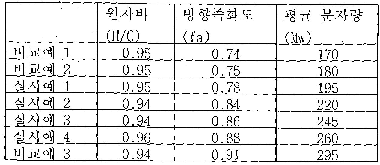 Figure imgf000016_0001