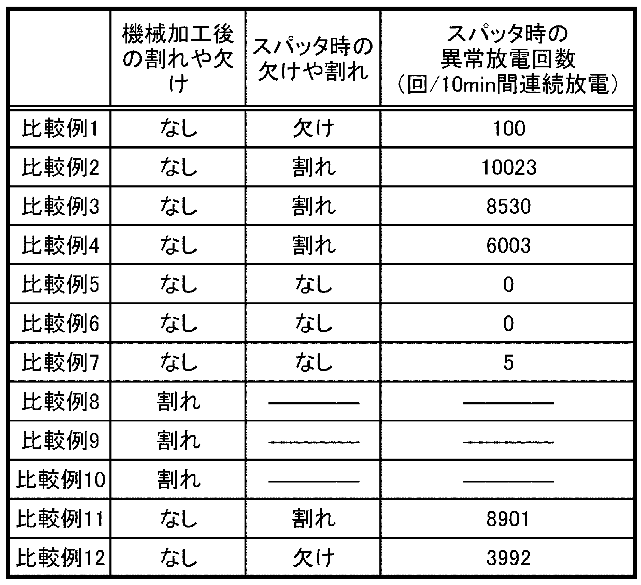 Figure JPOXMLDOC01-appb-T000007