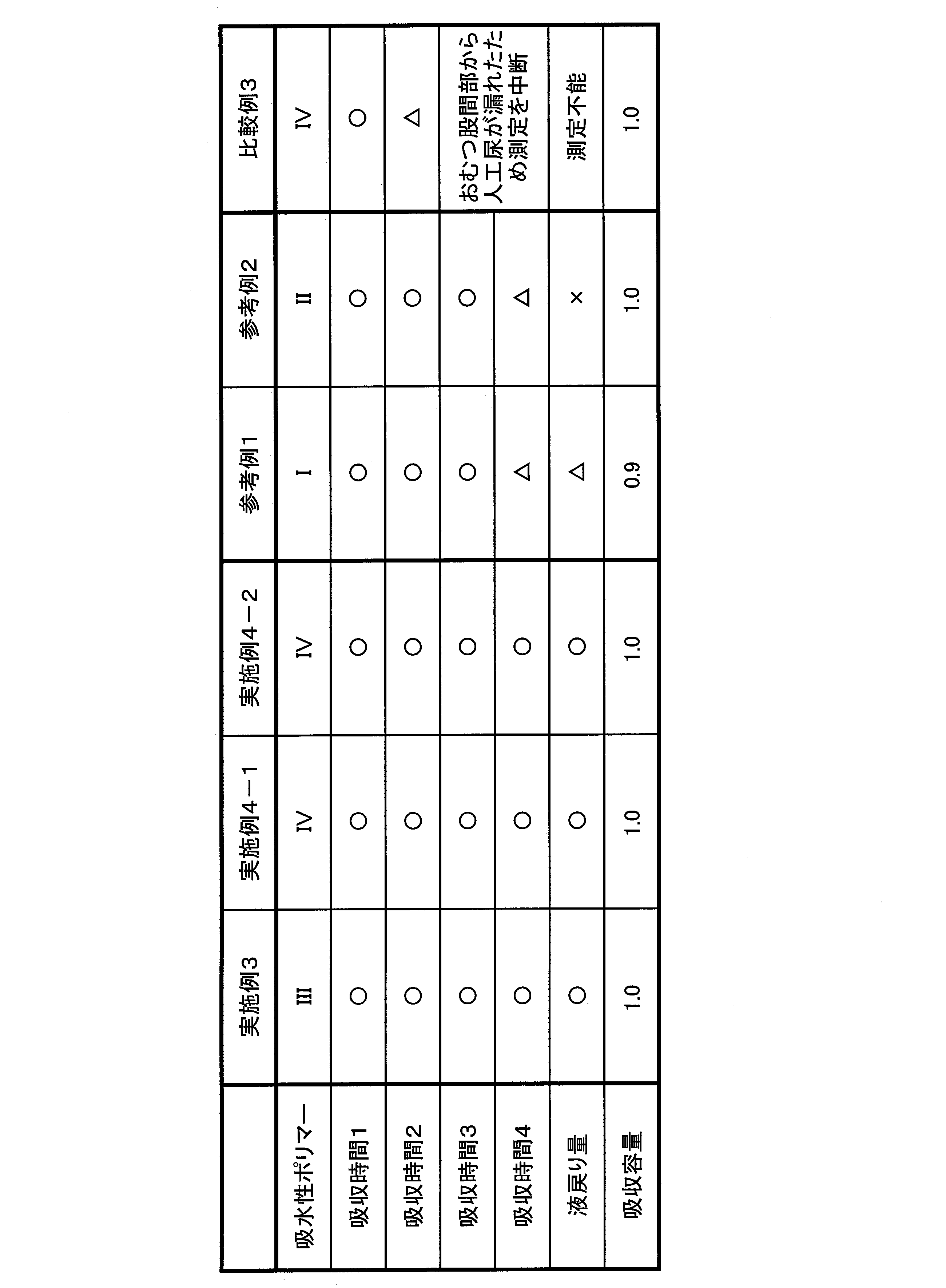 Figure JPOXMLDOC01-appb-T000005