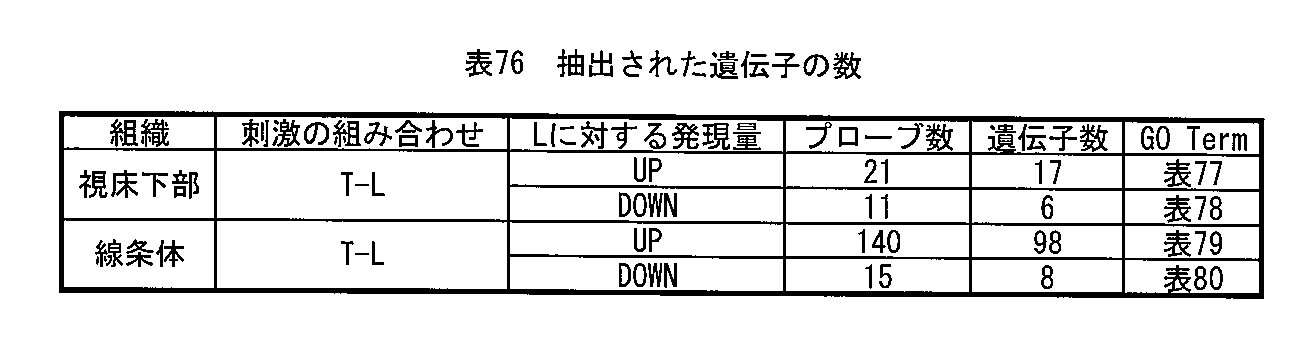 Figure JPOXMLDOC01-appb-T000076