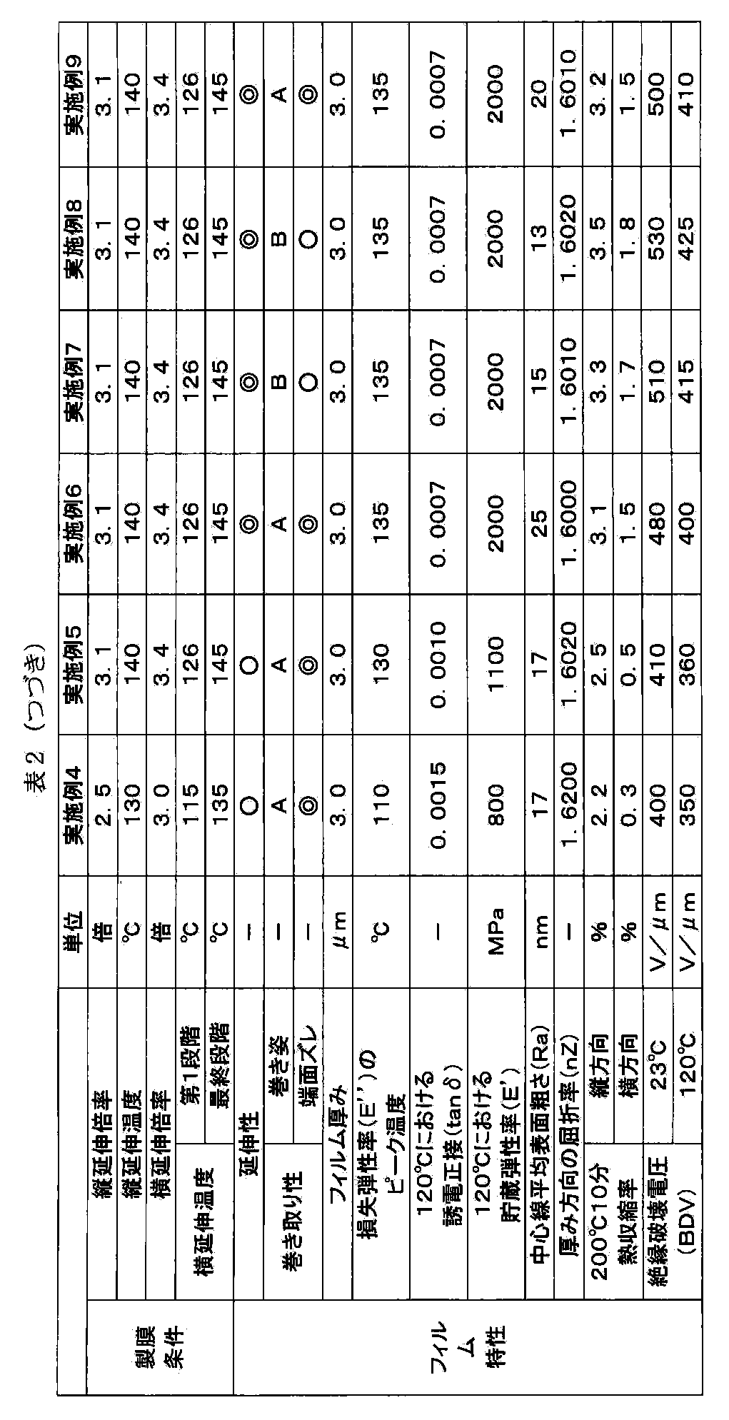 Figure JPOXMLDOC01-appb-I000011