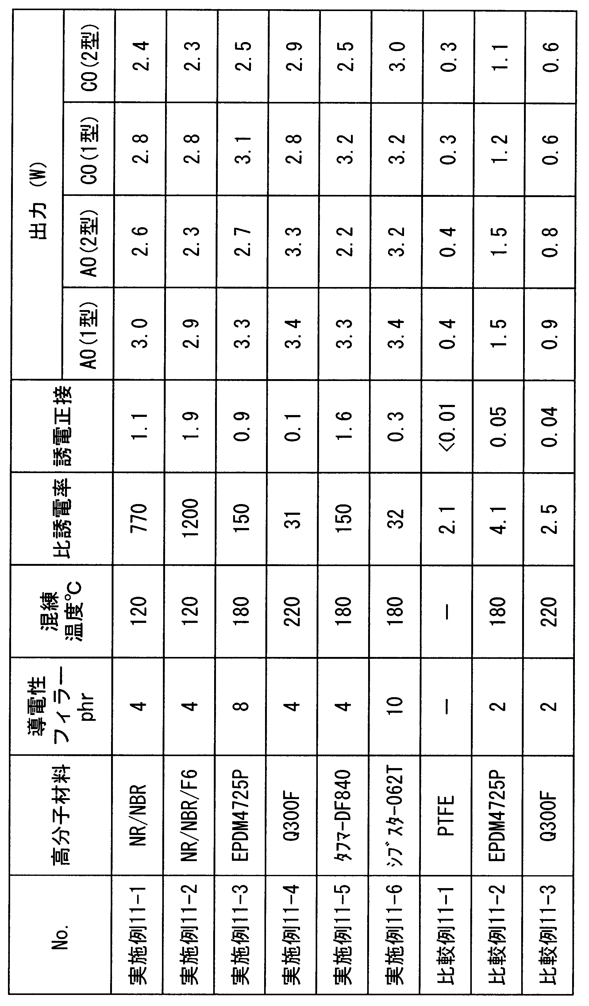 Figure JPOXMLDOC01-appb-T000010