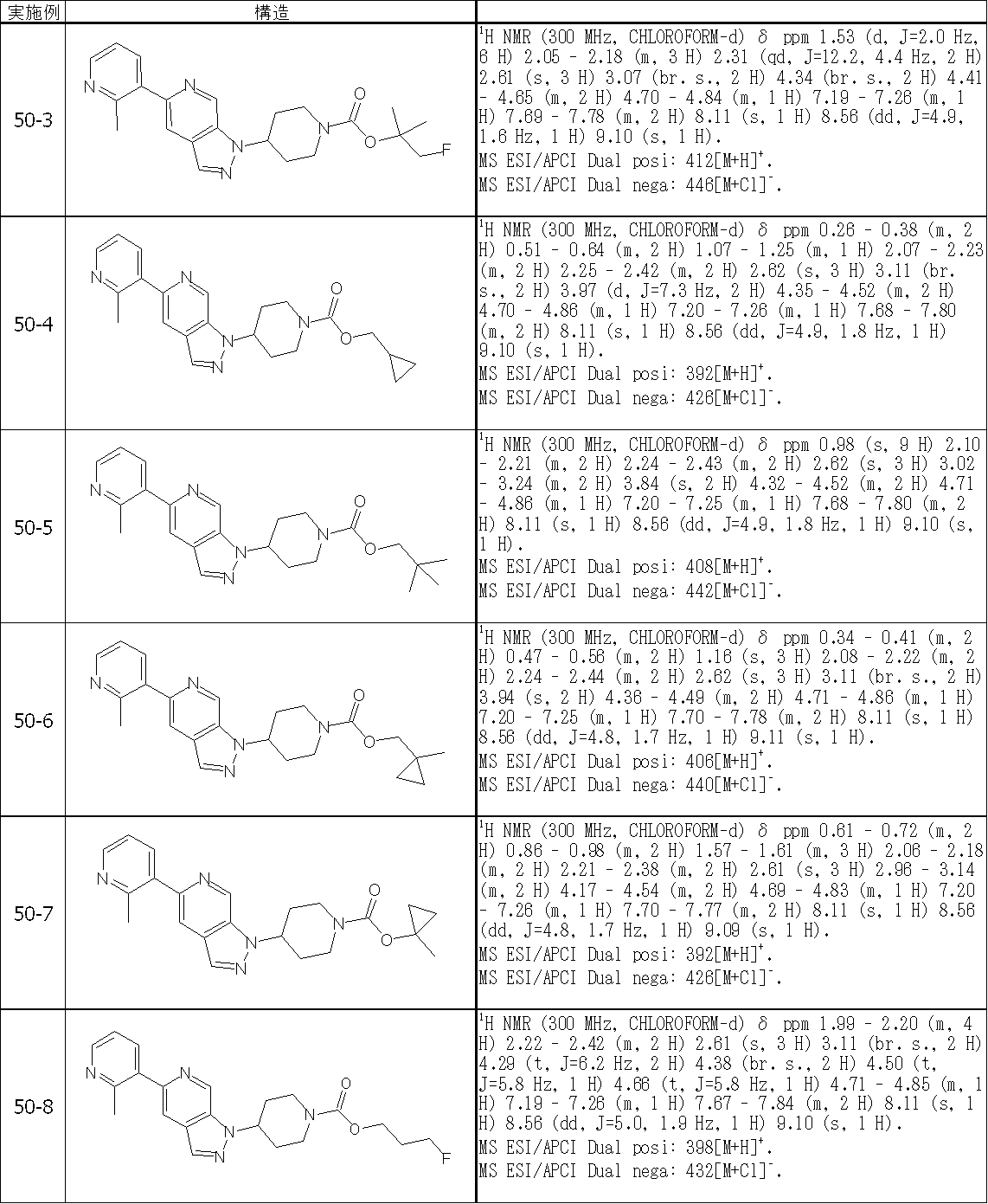 Figure JPOXMLDOC01-appb-T000470