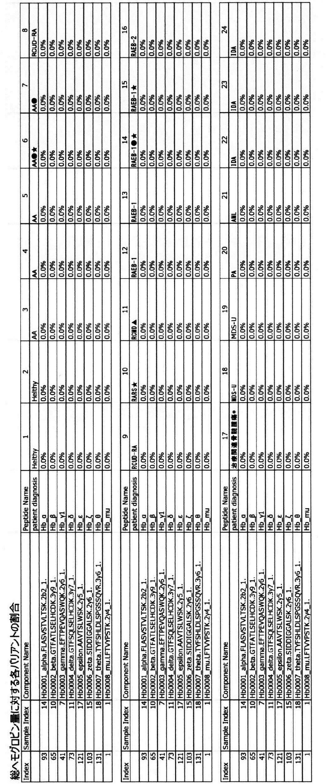 Figure JPOXMLDOC01-appb-T000009