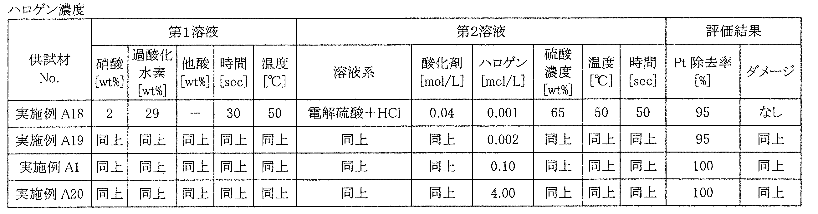 Figure JPOXMLDOC01-appb-T000016