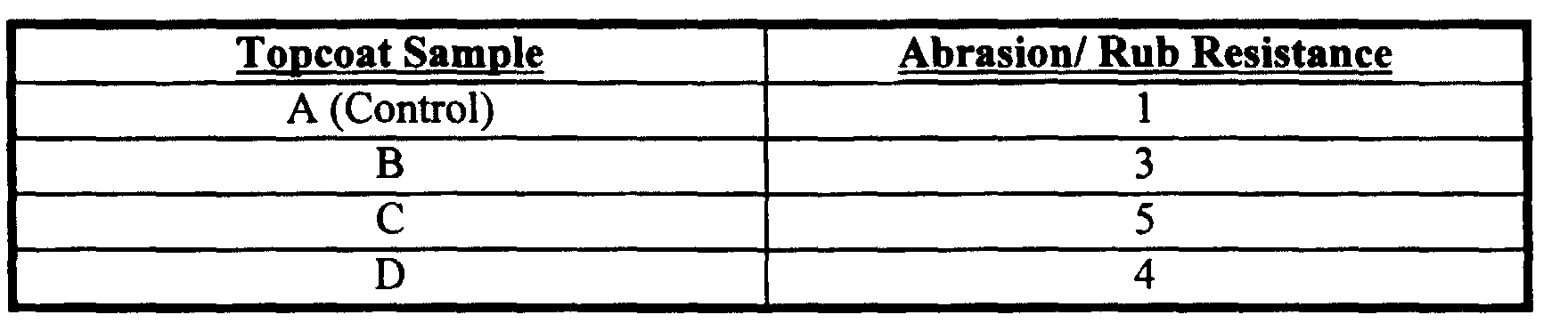 Figure 00140002