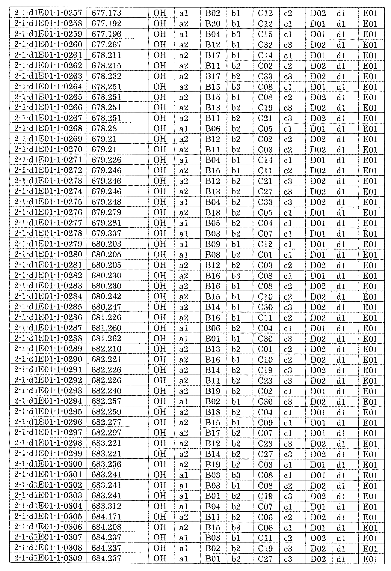 Figure JPOXMLDOC01-appb-I001381