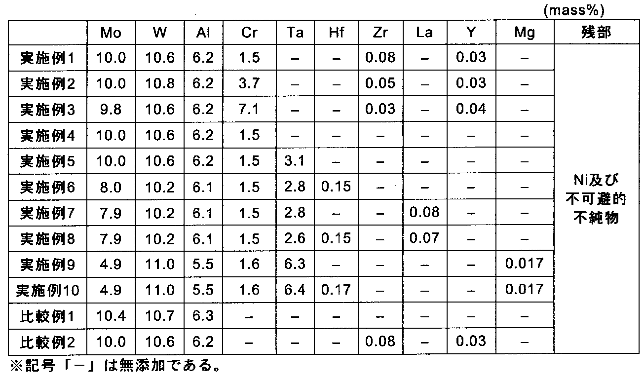 Figure JPOXMLDOC01-appb-T000001