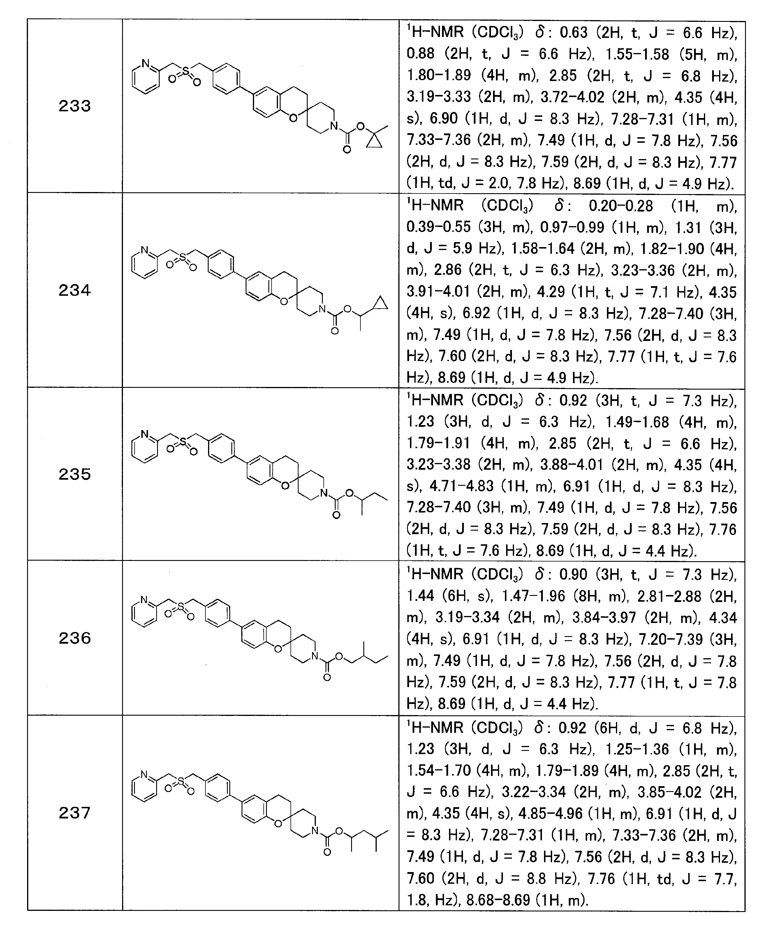 Figure JPOXMLDOC01-appb-T000059