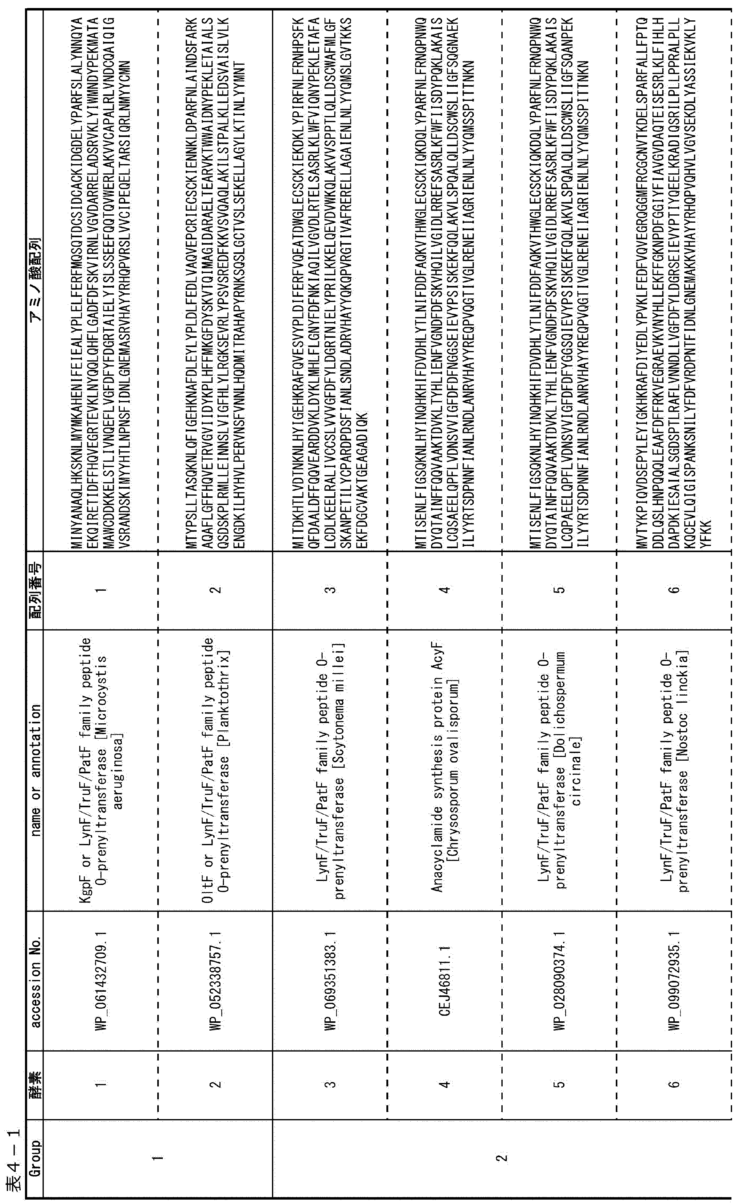 Figure JPOXMLDOC01-appb-T000013