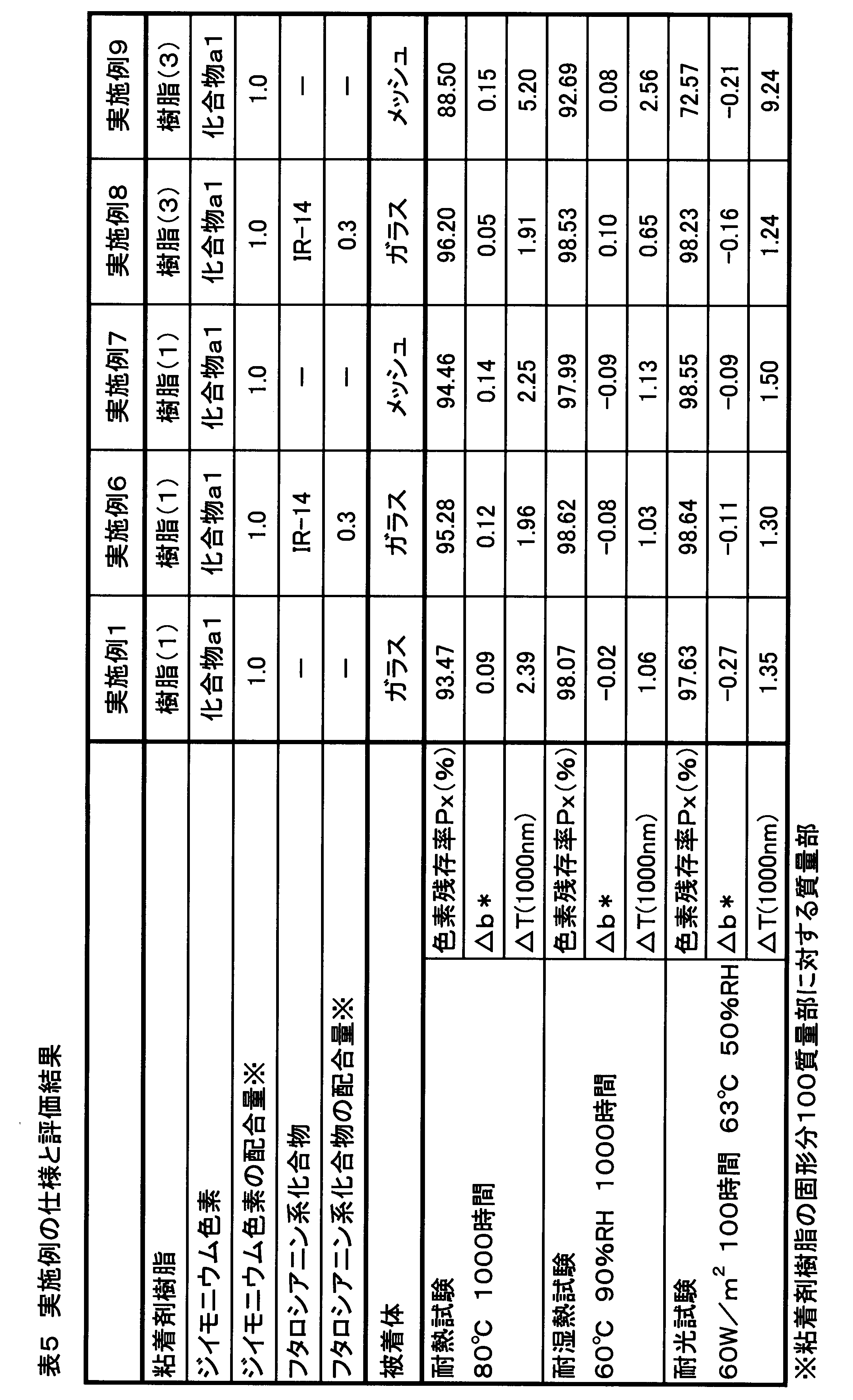 Figure JPOXMLDOC01-appb-T000005