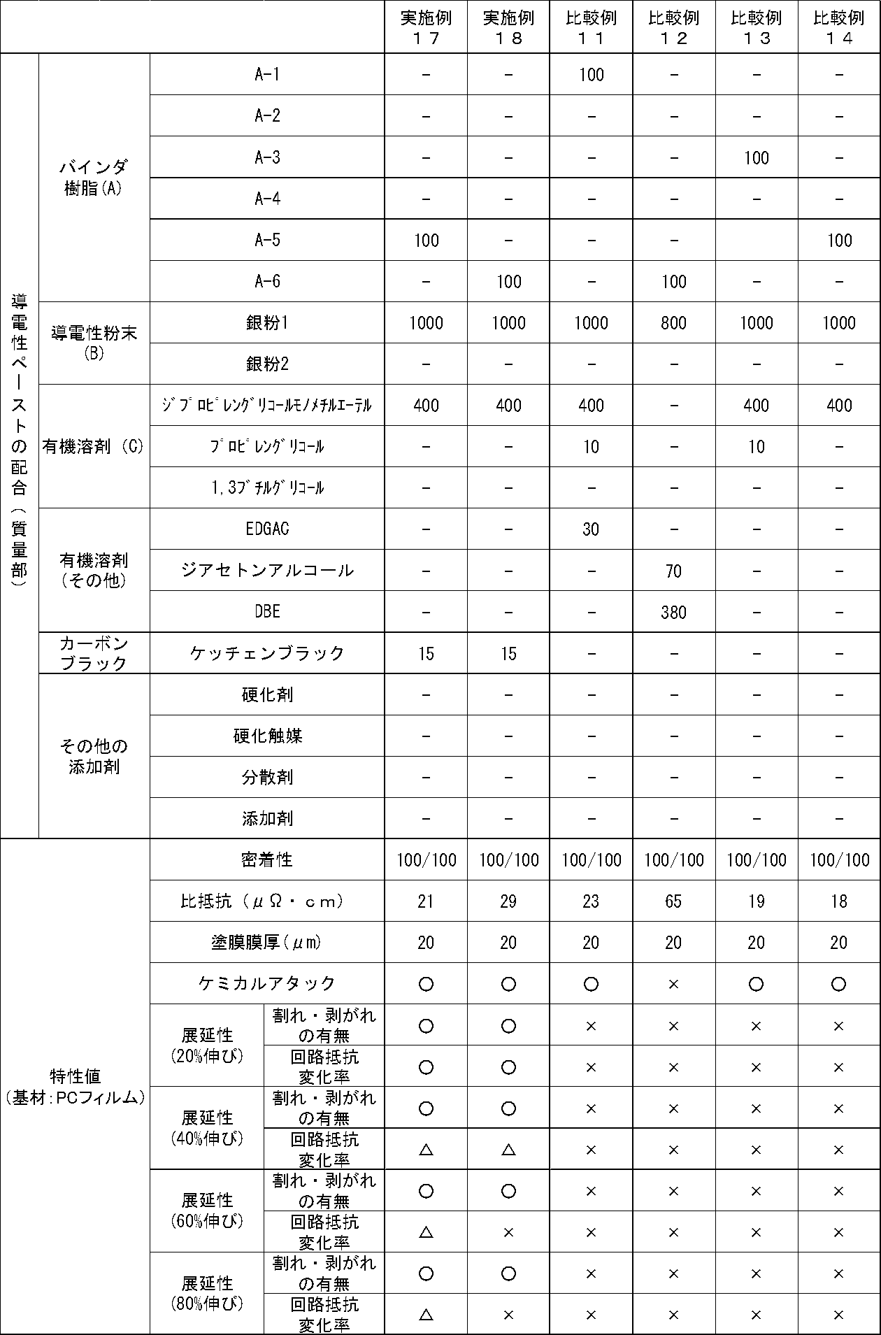 Figure JPOXMLDOC01-appb-T000005