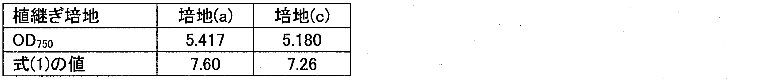 Figure JPOXMLDOC01-appb-T000026