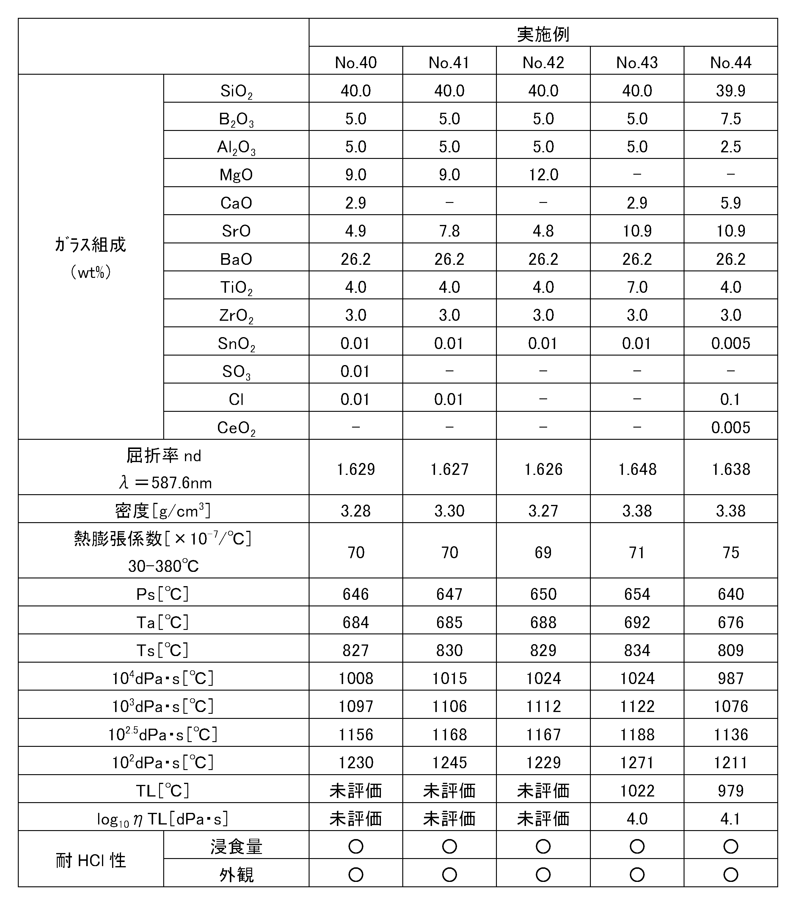 Figure JPOXMLDOC01-appb-T000009