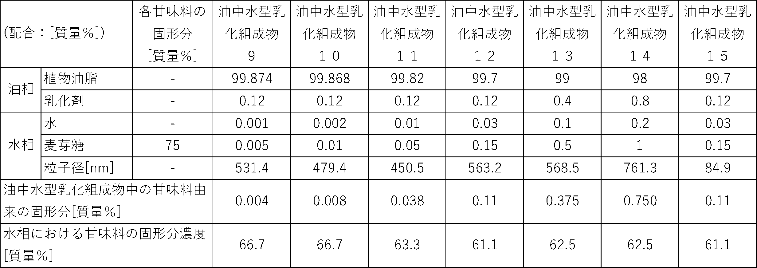Figure JPOXMLDOC01-appb-I000005