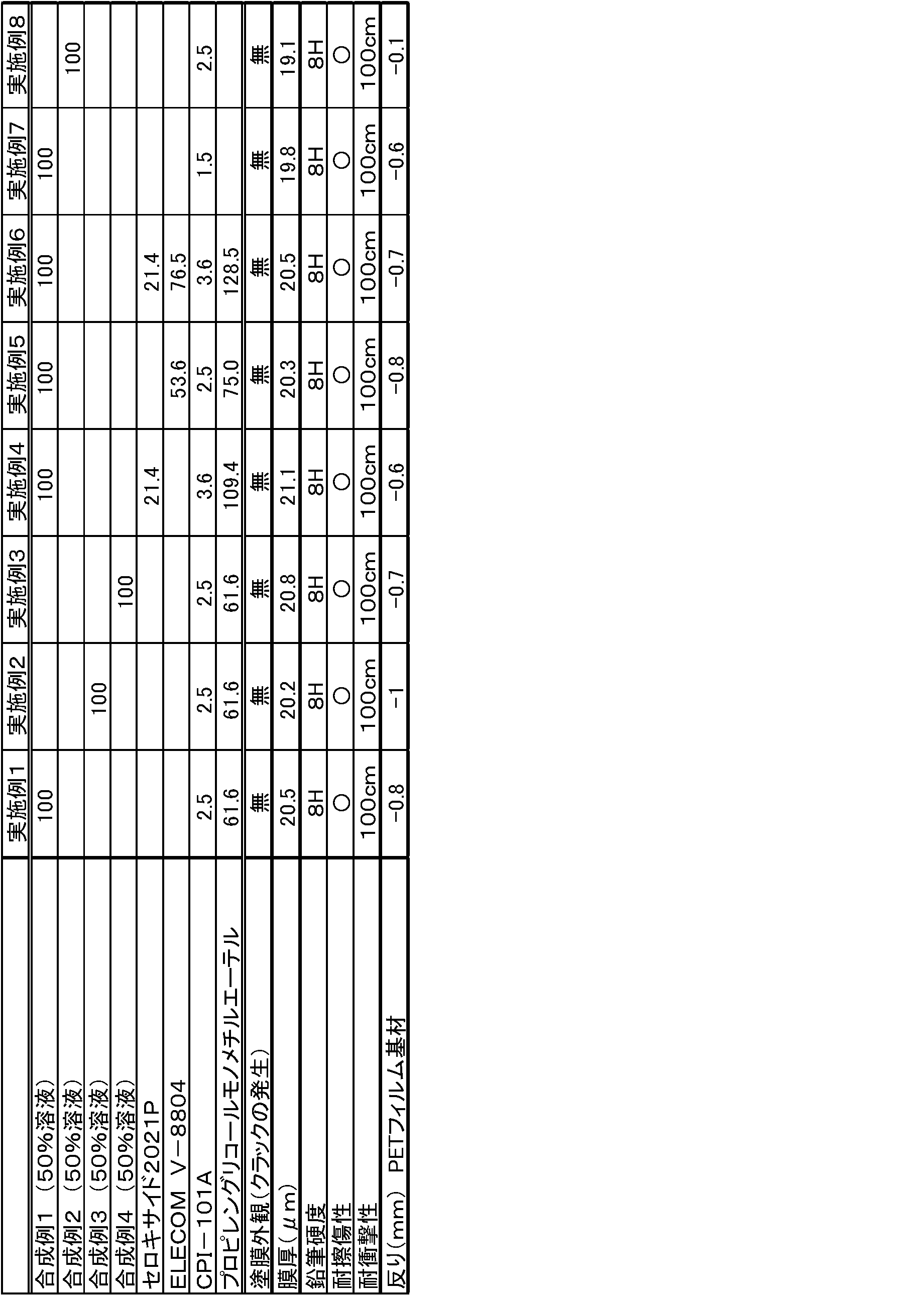 Figure JPOXMLDOC01-appb-T000002