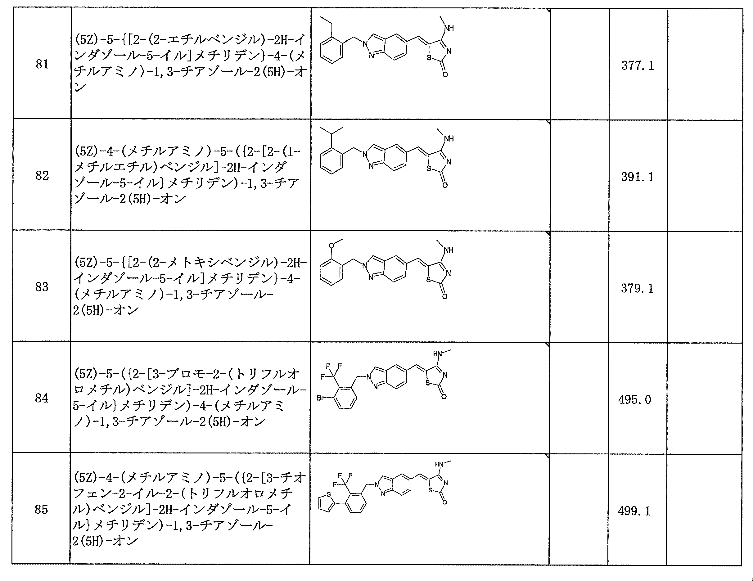 Figure JPOXMLDOC01-appb-T000097