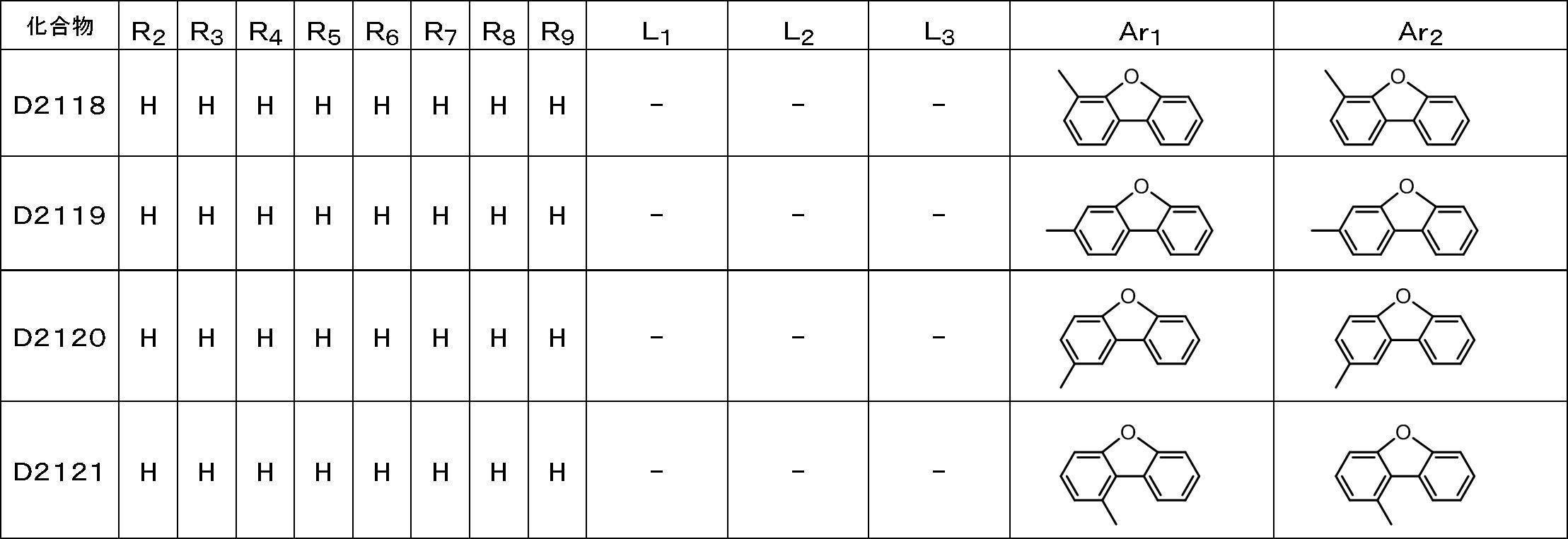 Figure JPOXMLDOC01-appb-T000119