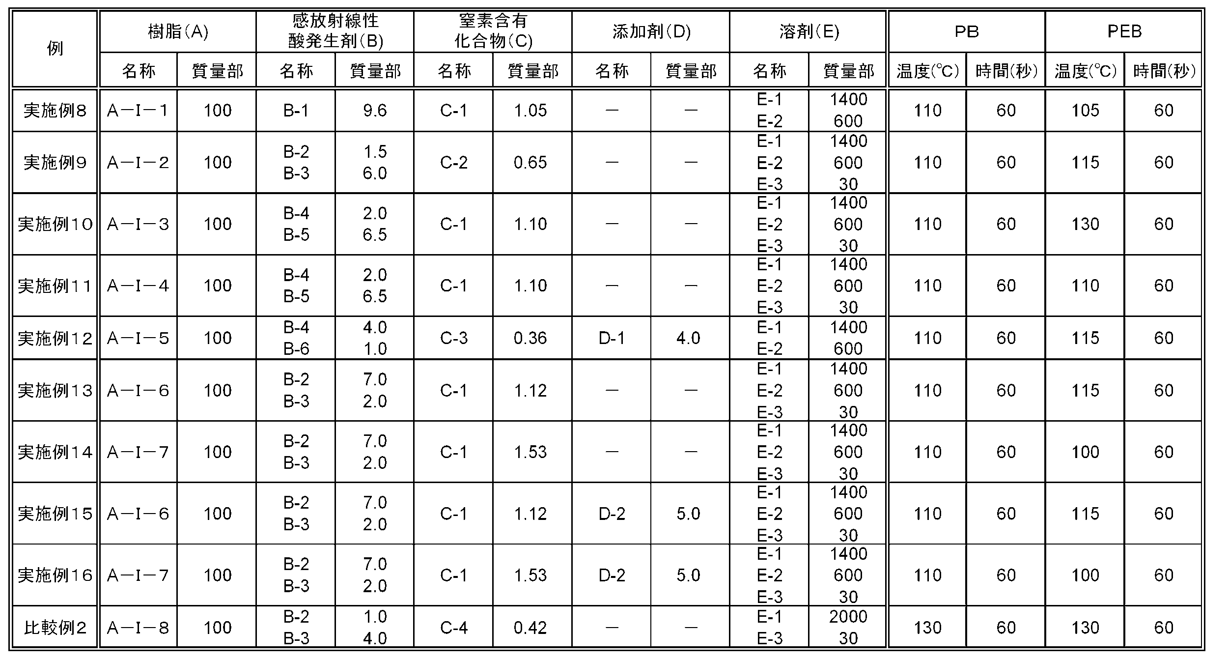 Figure JPOXMLDOC01-appb-T000038