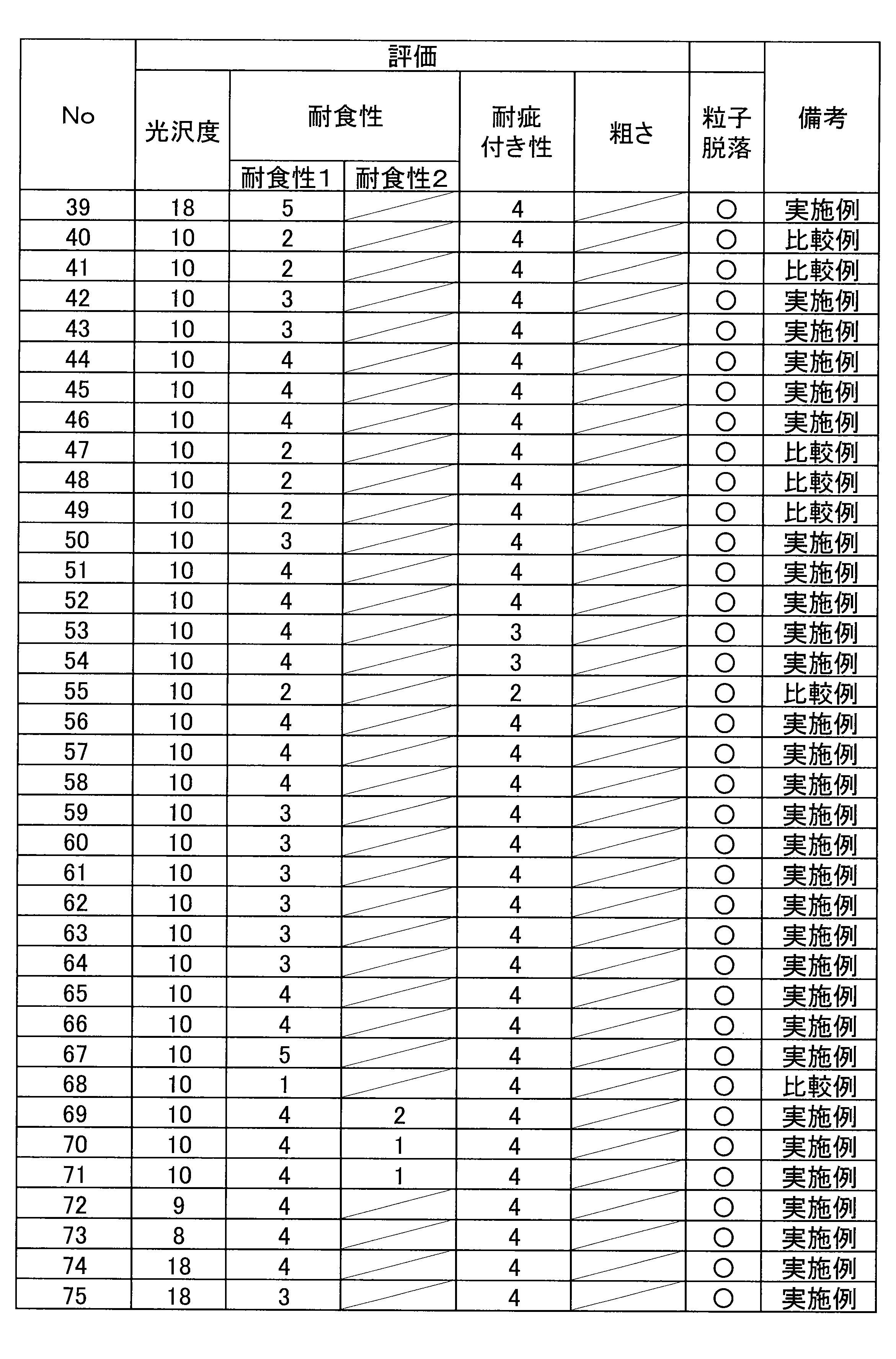 Figure JPOXMLDOC01-appb-T000011