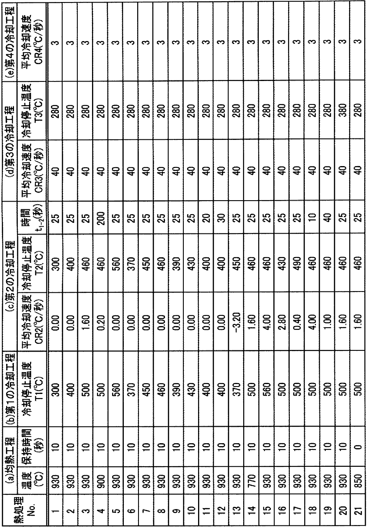 Figure JPOXMLDOC01-appb-T000002