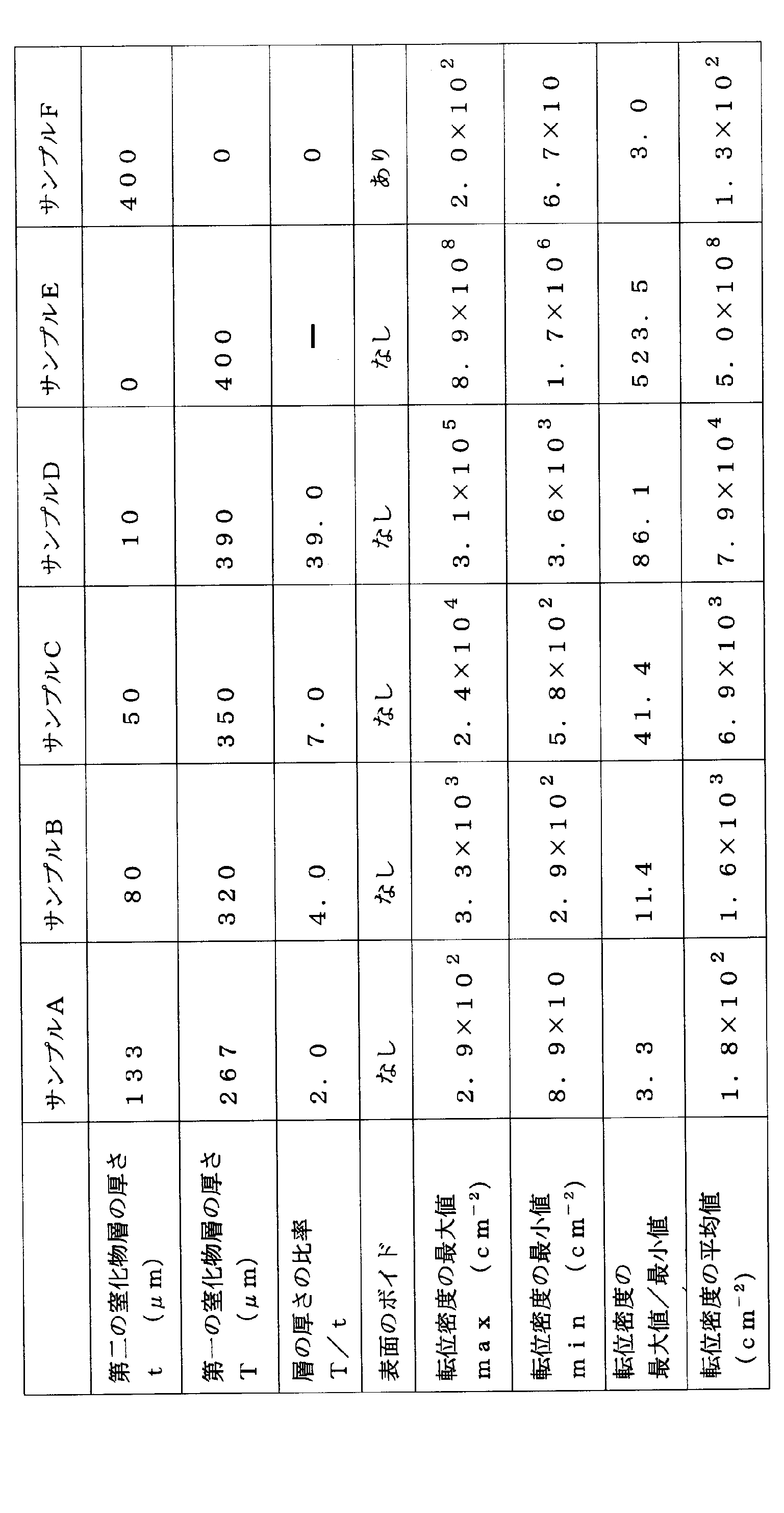 Figure JPOXMLDOC01-appb-T000002