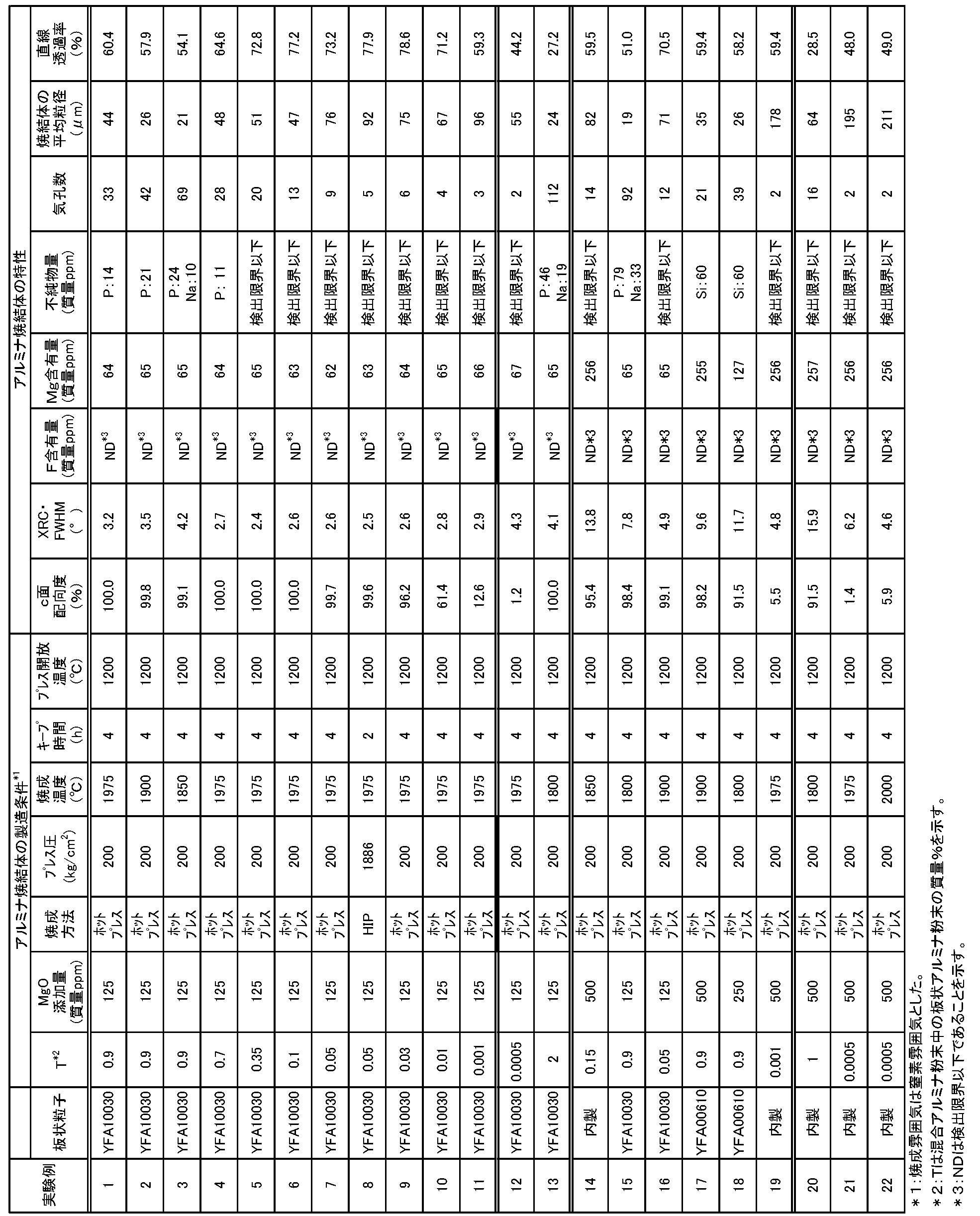 Figure JPOXMLDOC01-appb-T000002