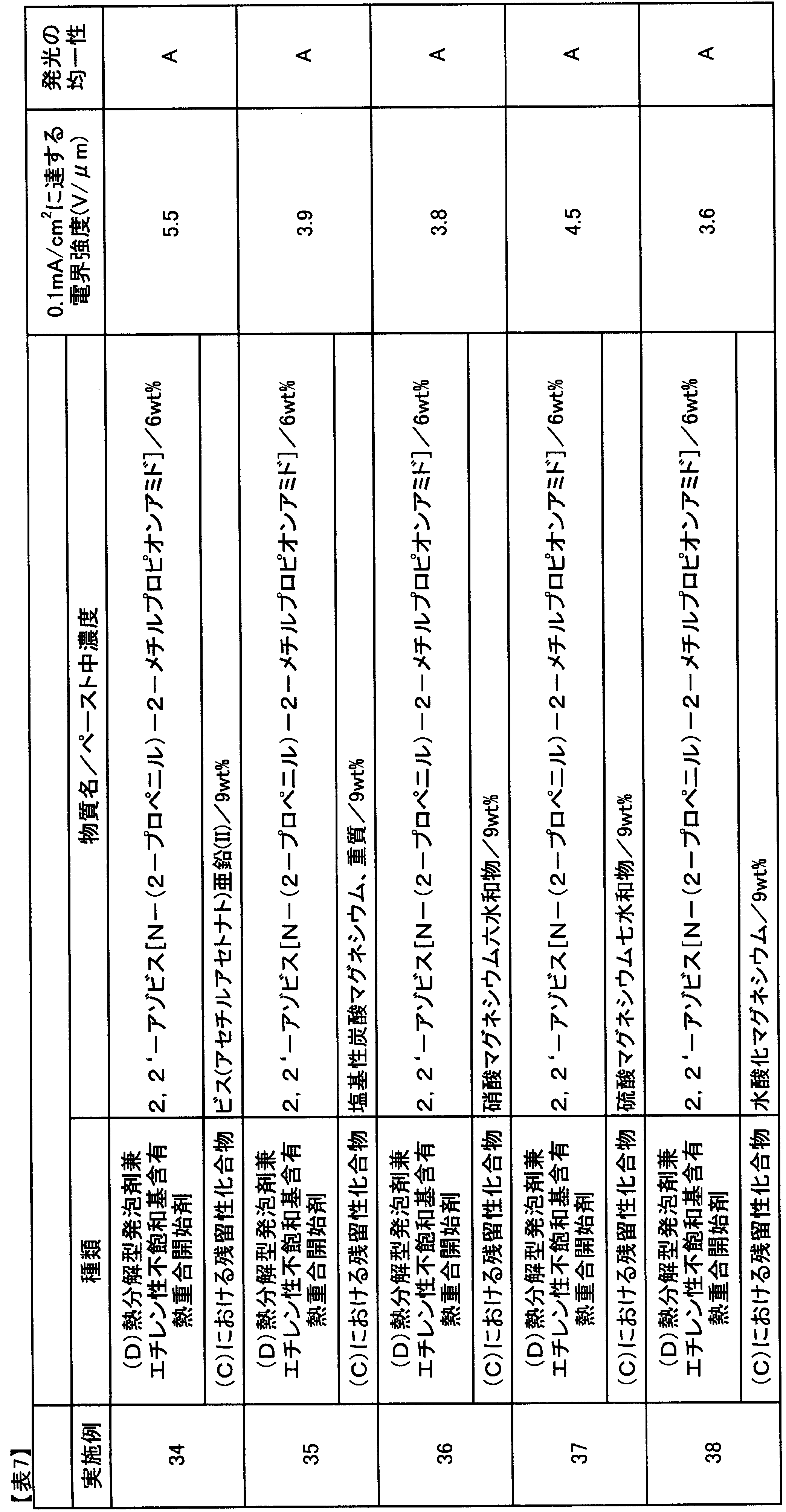 Figure JPOXMLDOC01-appb-T000007