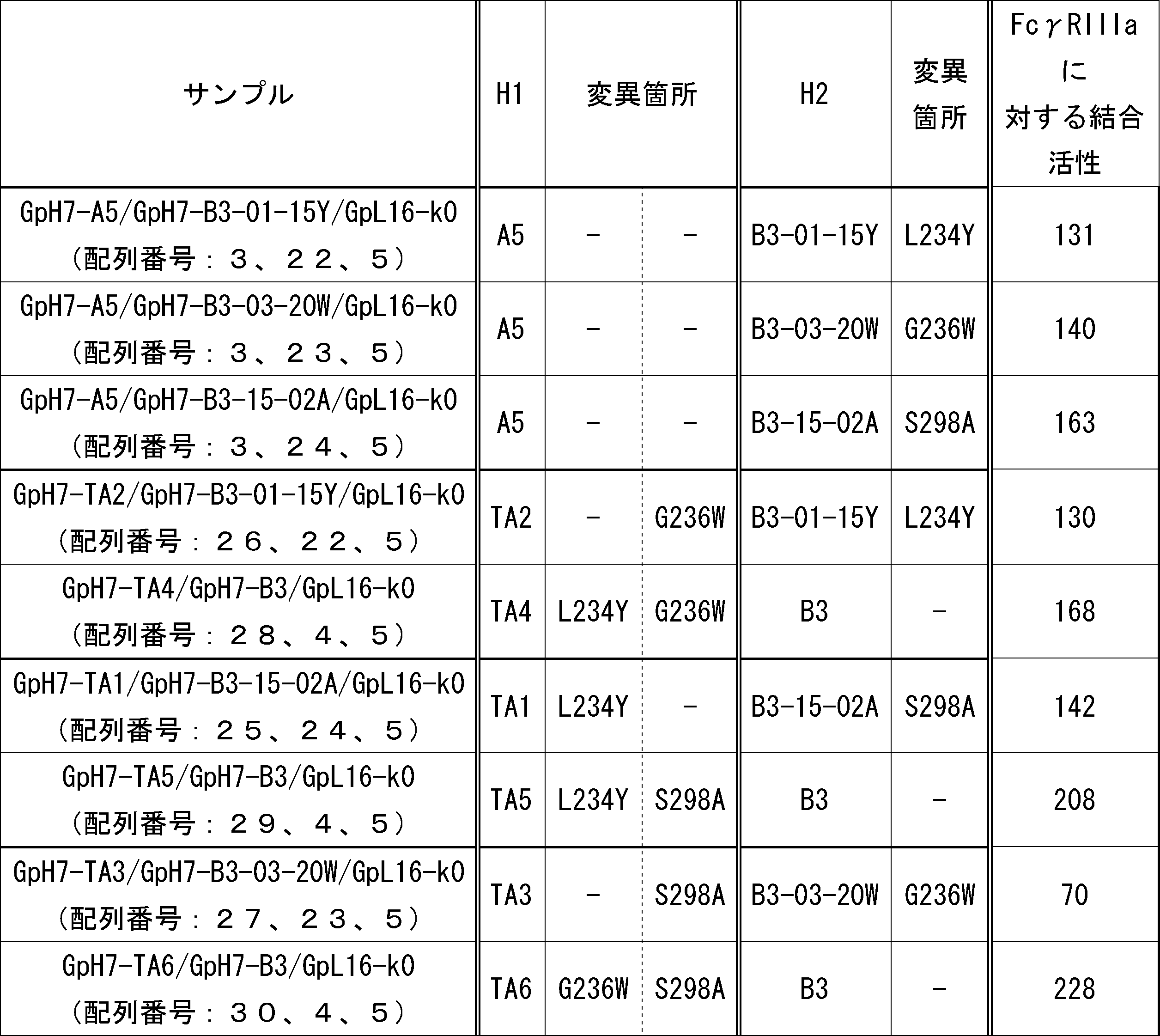 Figure JPOXMLDOC01-appb-T000011