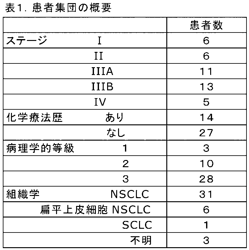 Figure 0007128399000001