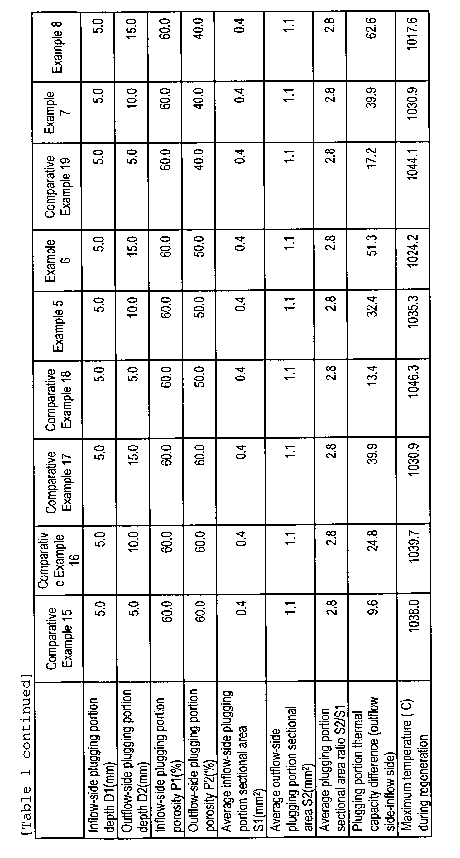 Figure imgb0004