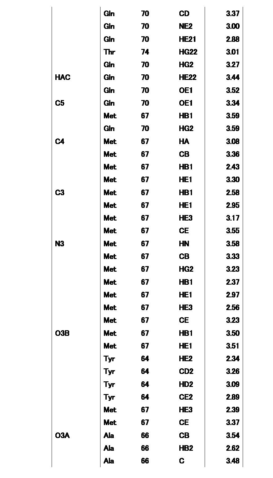 Figure JPOXMLDOC01-appb-T000062