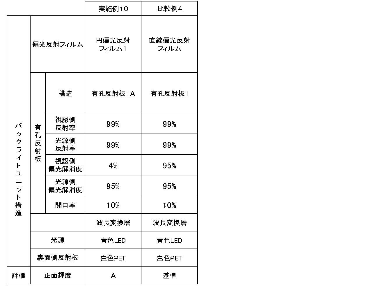 Figure JPOXMLDOC01-appb-T000002
