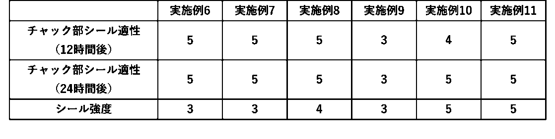 Figure JPOXMLDOC01-appb-T000009