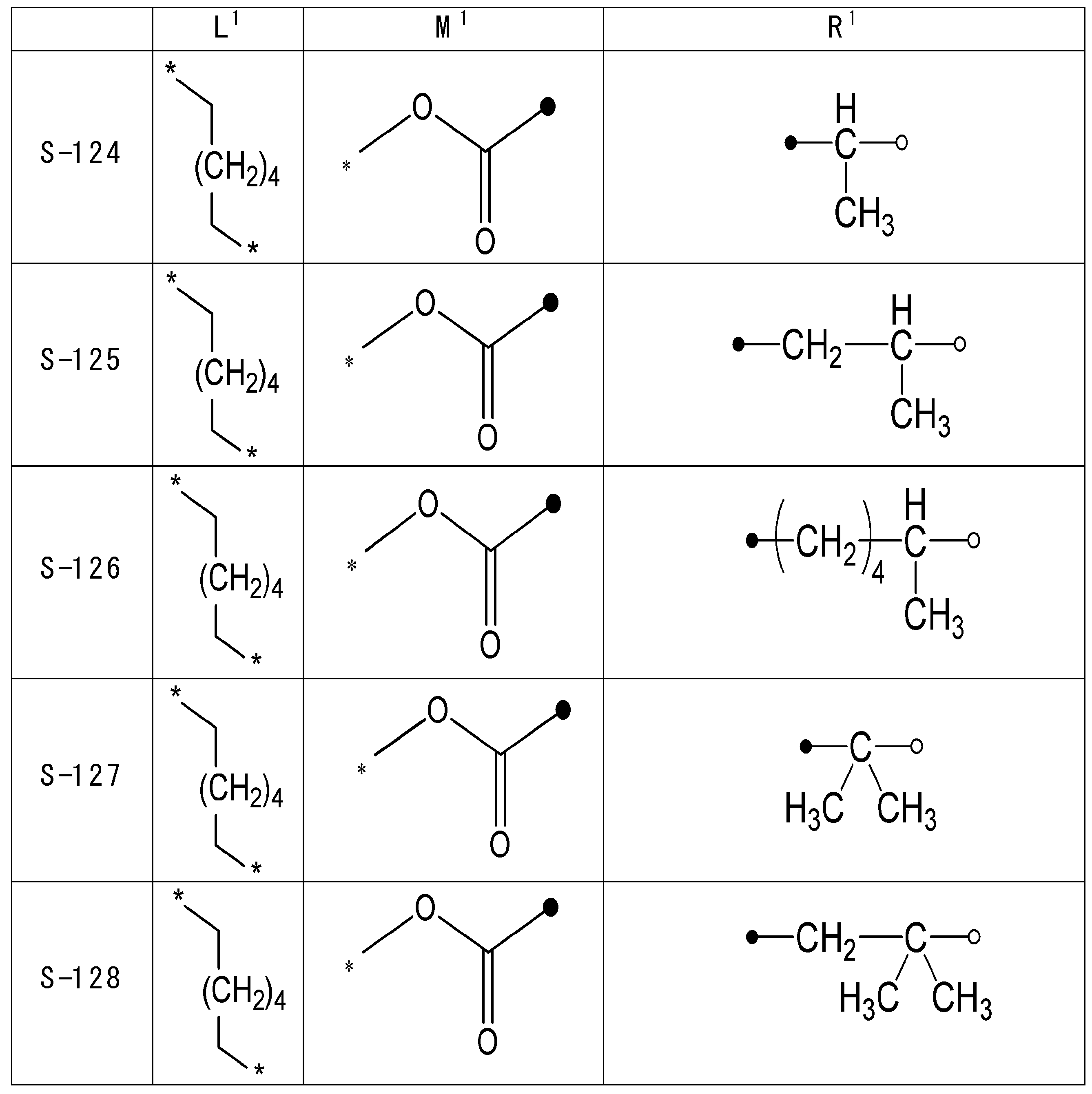 Figure JPOXMLDOC01-appb-T000040