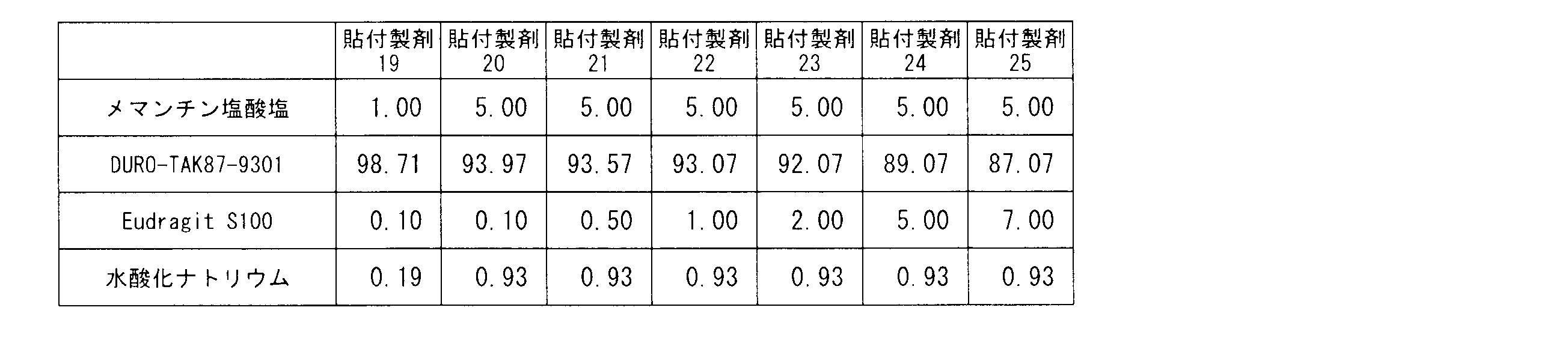 Figure JPOXMLDOC01-appb-T000003