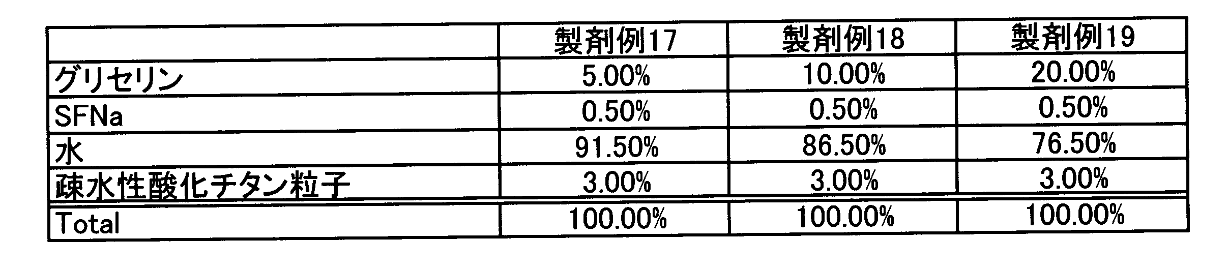 Figure JPOXMLDOC01-appb-T000012