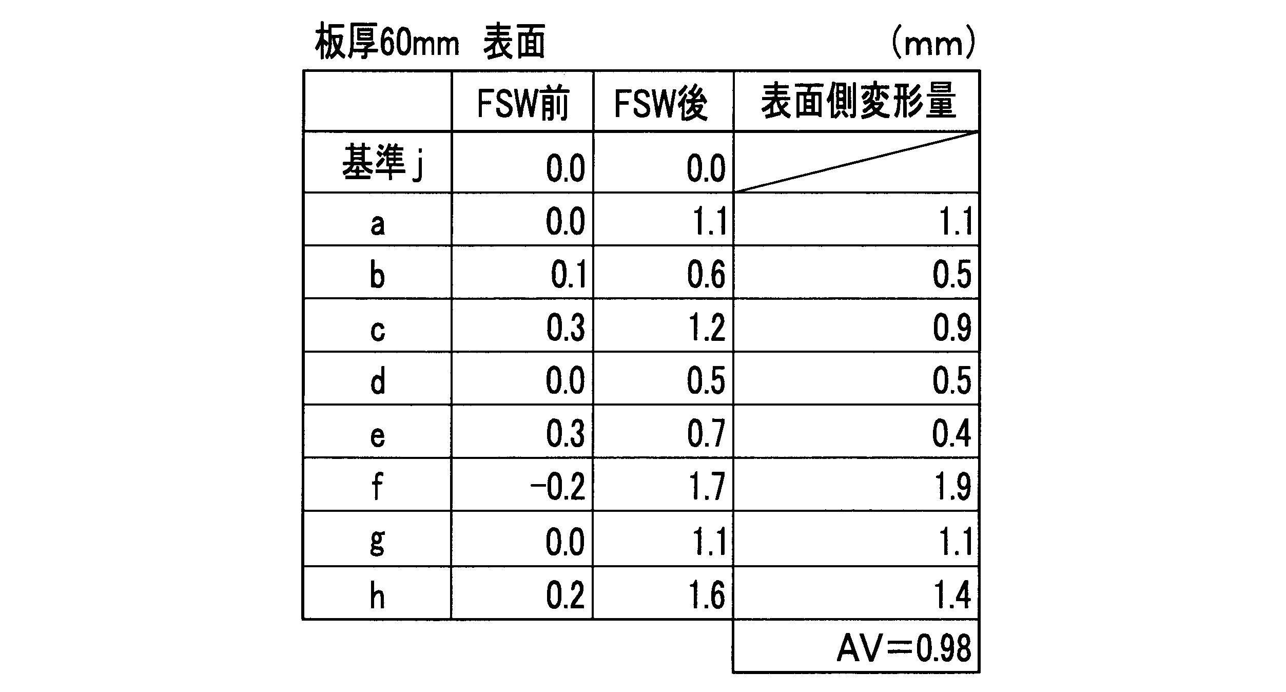 Figure JPOXMLDOC01-appb-T000003