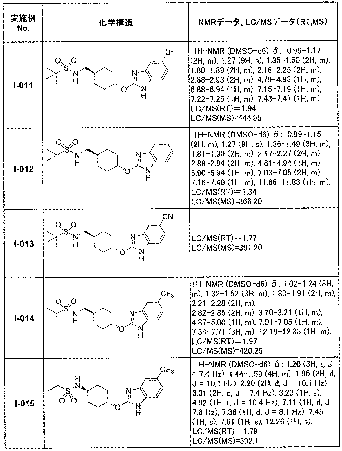 Figure JPOXMLDOC01-appb-T000060
