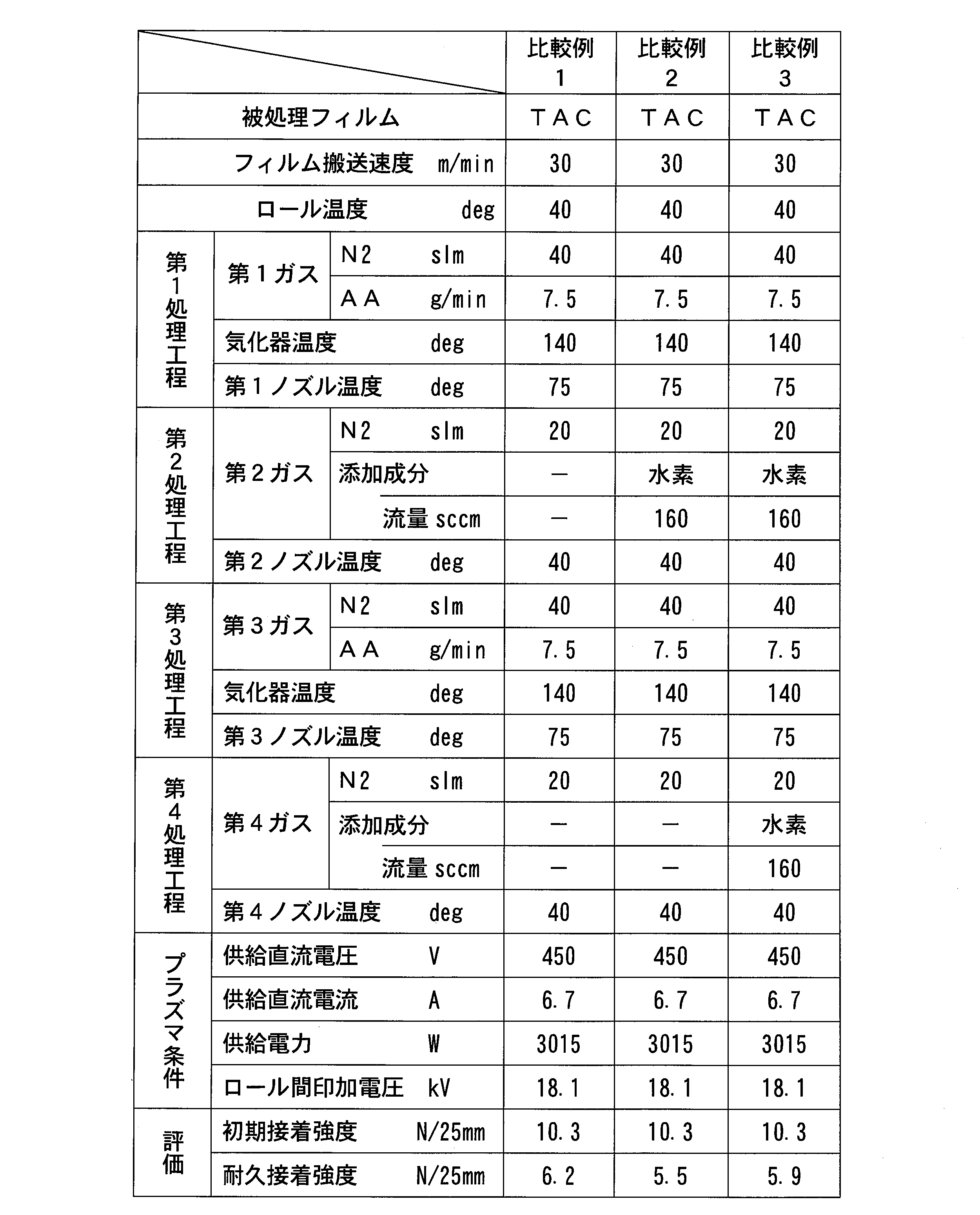 Figure JPOXMLDOC01-appb-T000003