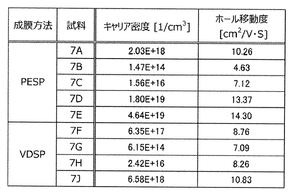 Figure JPOXMLDOC01-appb-T000008